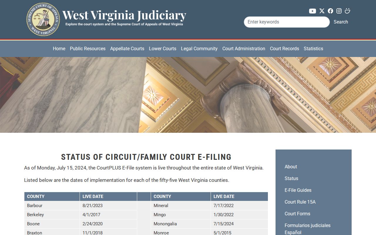 Monongalia County civil docket electronic filing rollout listing